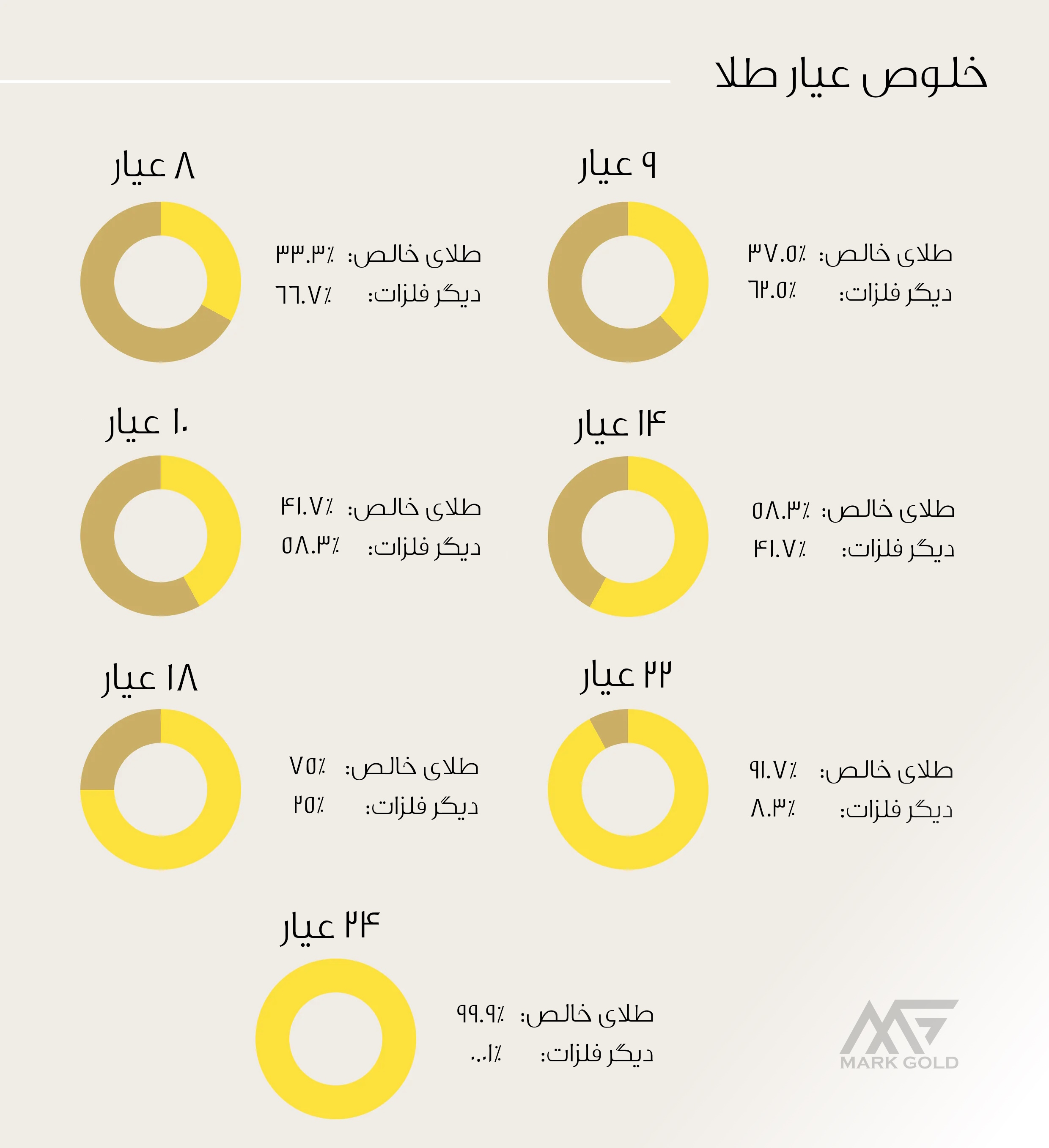 خلوص عیار طلا