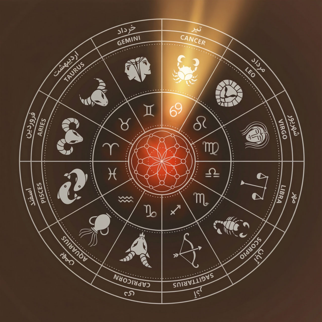 صورت فلکی ماه تیر